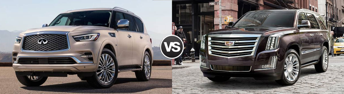 Compare 2020 INFINITI QX80 vs 2020 Cadillac Escalade | Troy MI